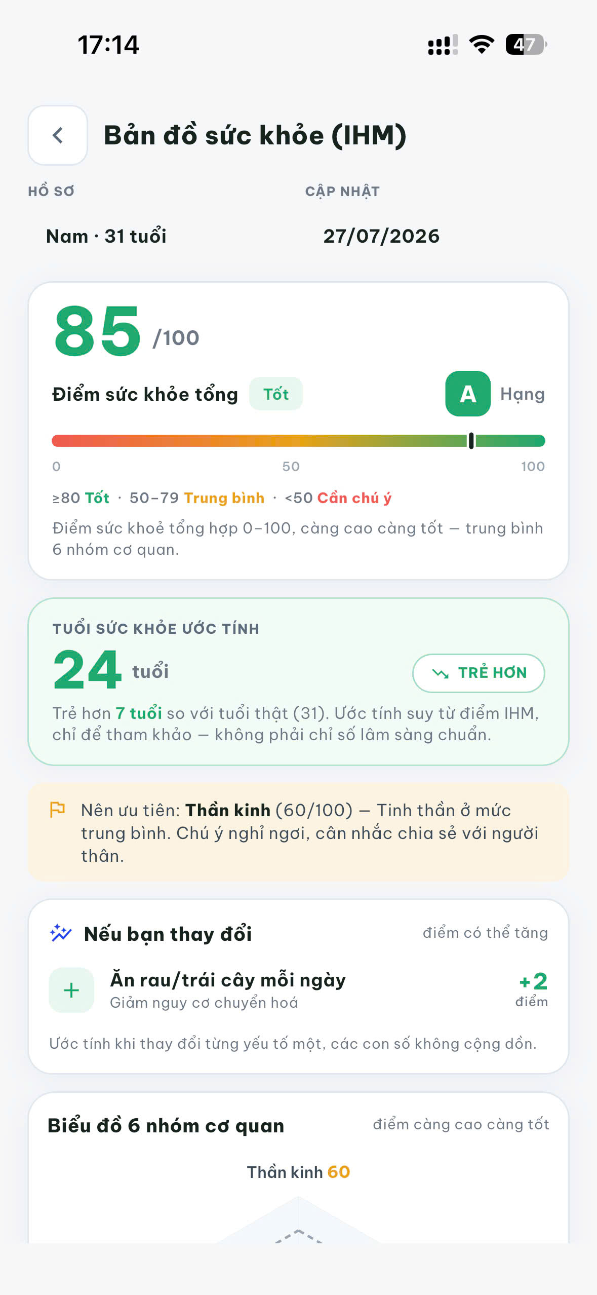 Màn hình Bản đồ sức khỏe (IHM) của ứng dụng Bụt